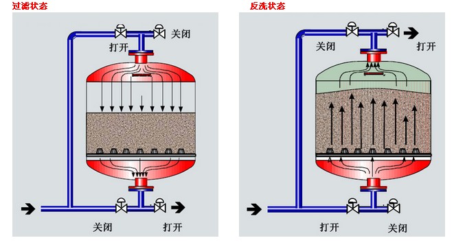 水處理設(shè)備生產(chǎn)廠家,過(guò)濾器,一體化污水設(shè)備,湖南廢水處理