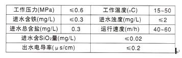 長(zhǎng)沙潤(rùn)洲環(huán)保設(shè)備有限公司,水處理設(shè)備生產(chǎn)廠家,過濾器,一體化污水設(shè)備,湖南廢水處理